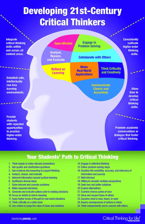developing-21st-century-critical-thinkers-infographic-mentoring-minds